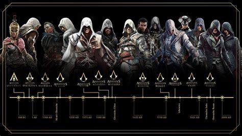 Orden de Assassin’s Creed: cronología histórica, .